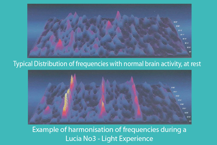 Phenomenon of harmonisation of frequencies - Light Therapy for Physical and Mental Health - London Herts Essex - Lucia No3