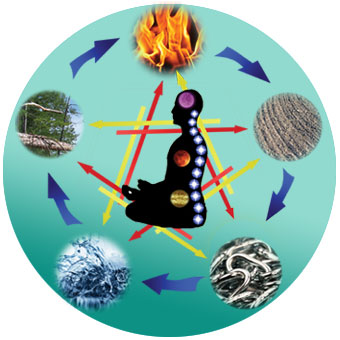 LIVE Energy Diagnostics